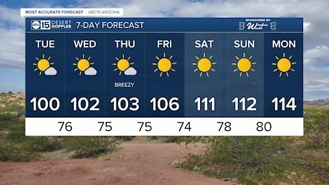 Temperatures rising as the week continues