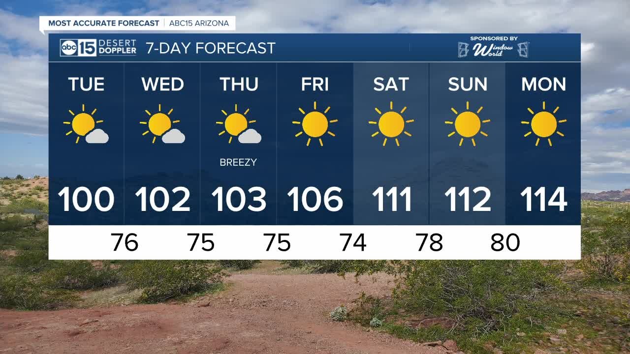 Temperatures rising as the week continues