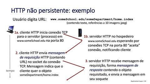 2.2 Web e HTTP - Redes de Computadores