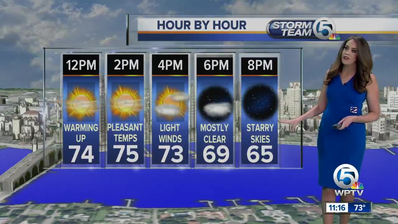 South Florida Tuesday afternoon forecast (1/7/20)