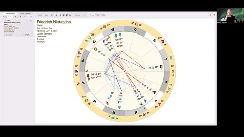 Friedrich Nietzsche Astrology