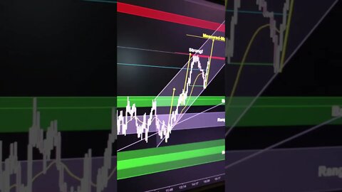 Oil and USO bulls have all the control right and that support trend line makes it hard for shorts!