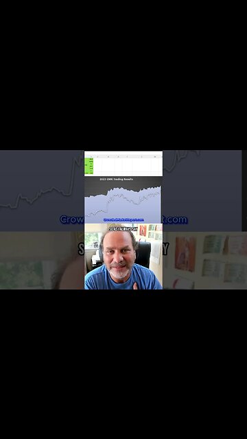 40%+ Return In 6 Months💹#nasdaq #shorts #trading