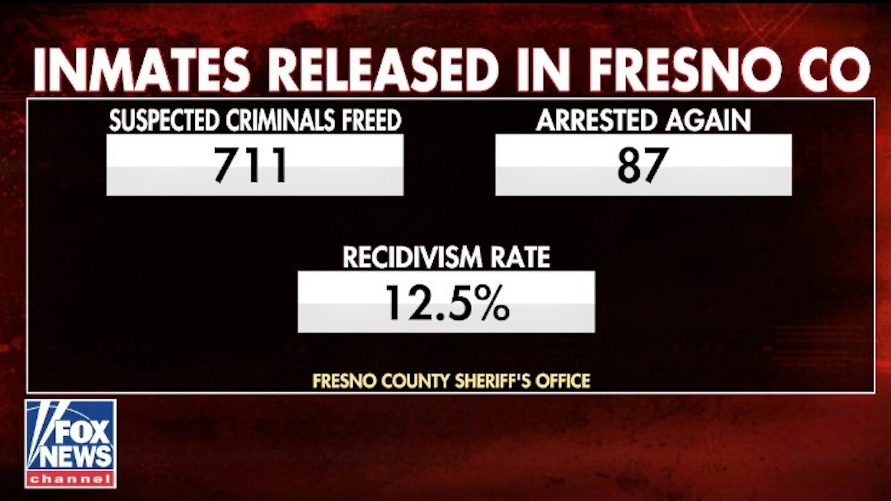 Fresno Sheriff won't enforce lockdowns because she's too busy rearresting felons