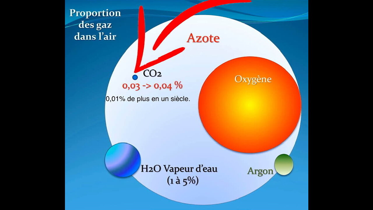 Live Chemtrails du 21.10.2021 - Le meilleur gaz à effet de serre est la vapeur d'eau, pas le CO2 !!!