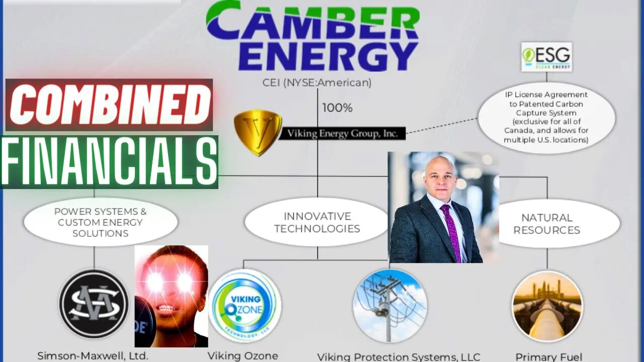 $CEI Merger COMPLETE! | $CEI $VKIN Financials | James Doris Interview Notes