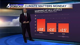Boise Climate Warming