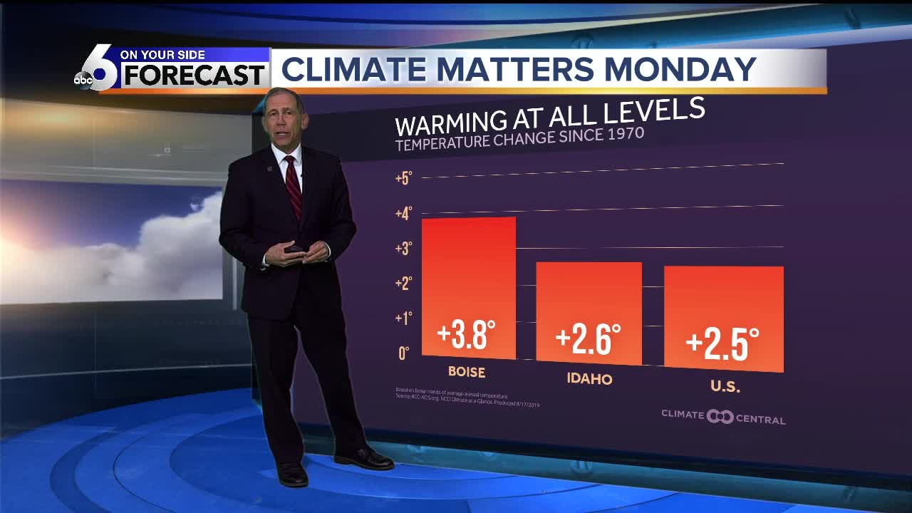 Boise Climate Warming
