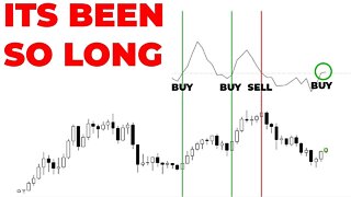 Stock Market Takes A Breath & Bitcoin Indicator Flips To BUY 👀