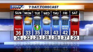 Meteorologist Jesse Ritka's Saturday evening Storm Team 4cast