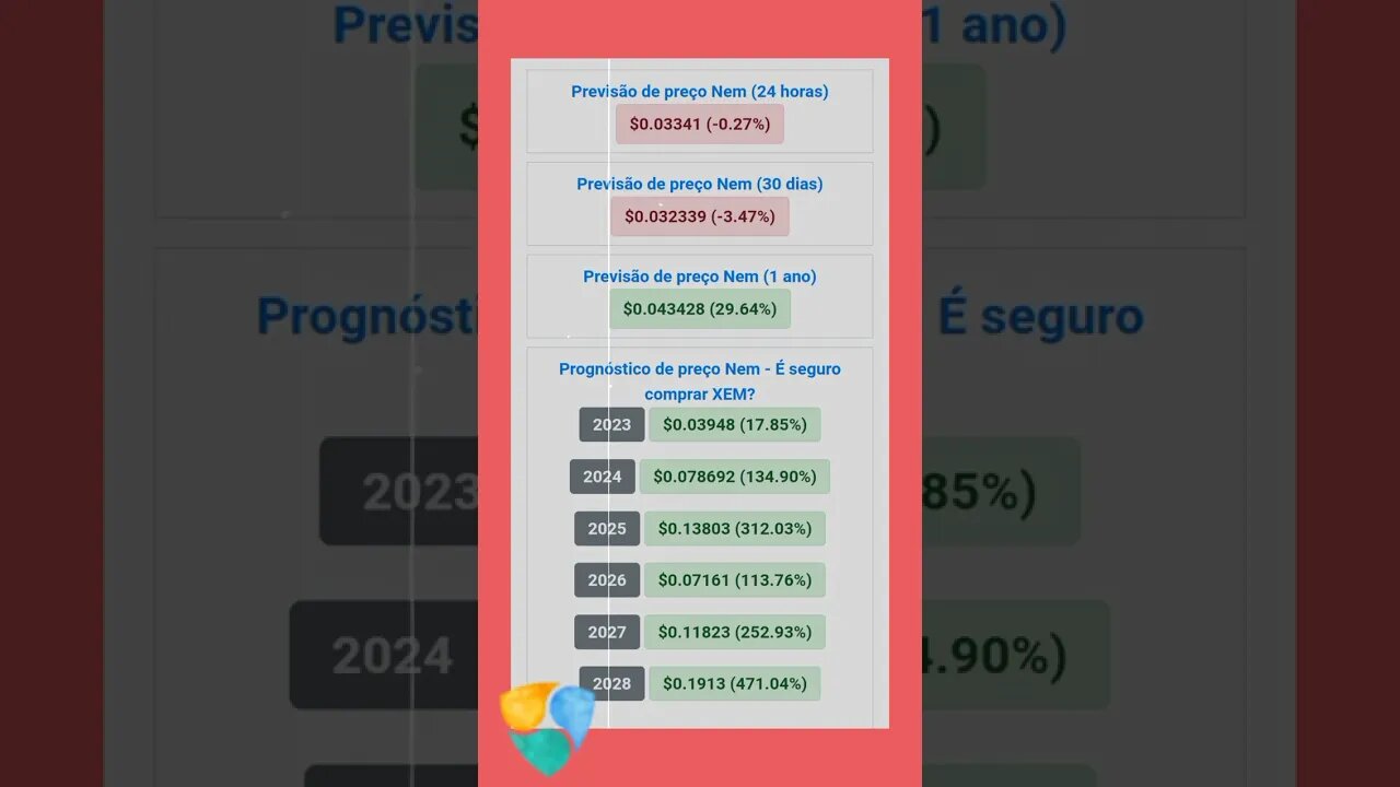 Nem previsão de preço até 2028 será que vai subir?