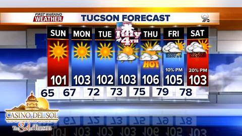 FORECAST: Temperatures on the rise after Sunday