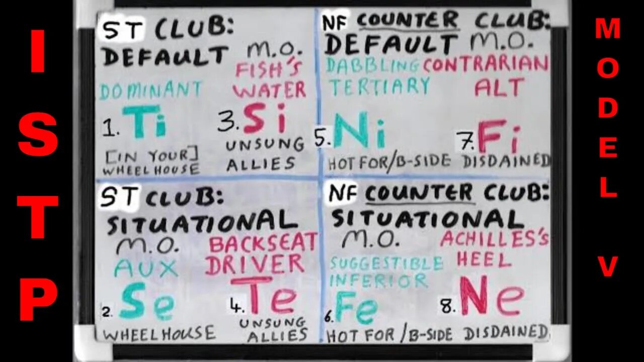 #Ti_Sx (ISTP ≊ SOCIONICS L.S.I.-C*) SHADOW Functions Whiteboard #ModelVaserlan #JungianSubfunctions