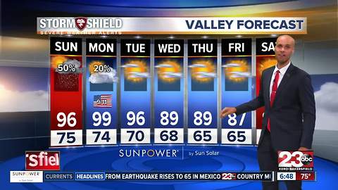 Thunderstorms with flash flooding, breezy conditions, and dry lighting possible for Sunday into Monday.