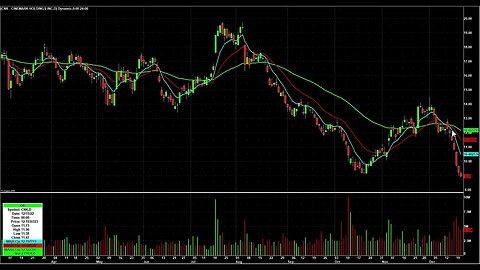 Day Trading Watch List Video for December 22nd