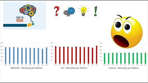 Ivor Cummins: Time to Think: The Basic Data says It All - Simplified and Clear!