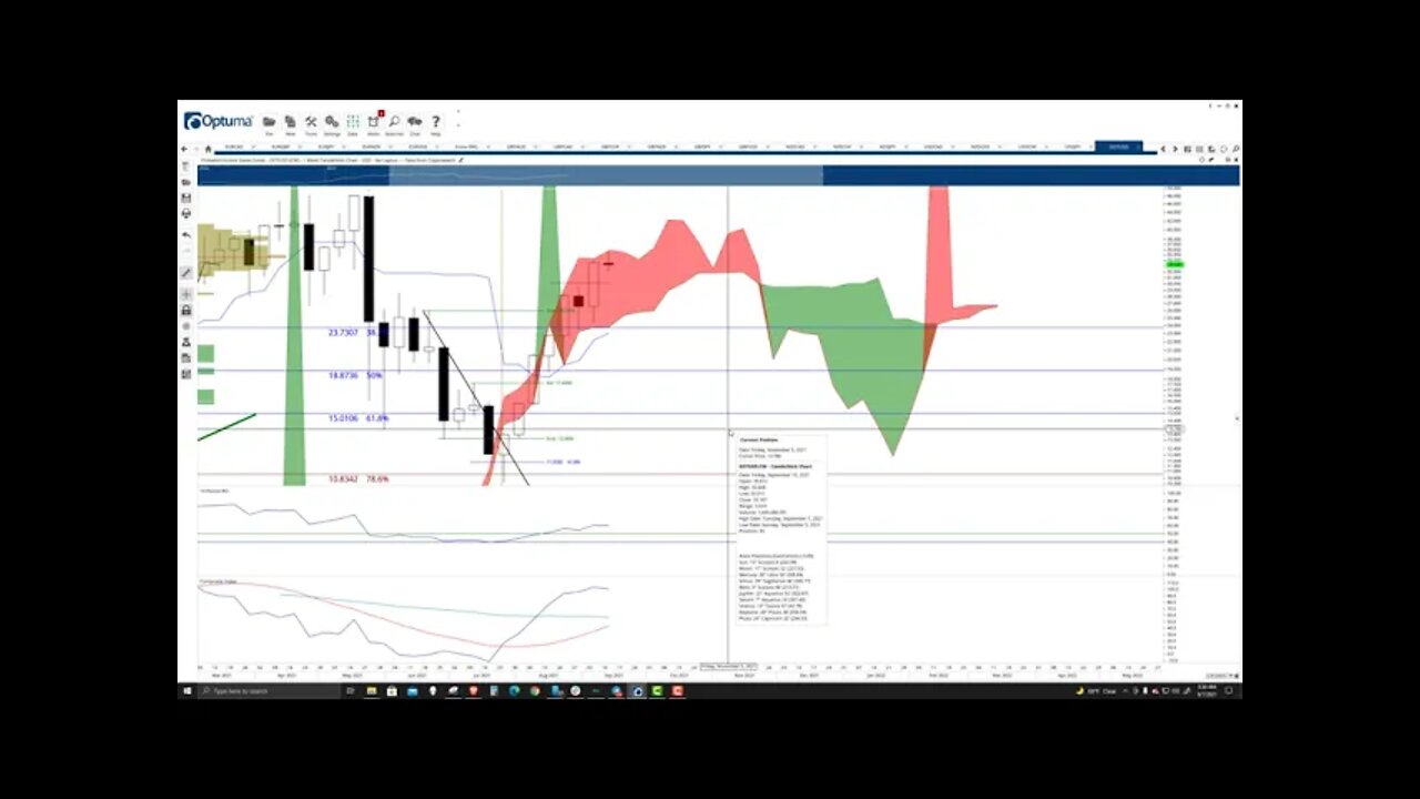 Polkadot (DOT) Cryptocurrency Price Prediction, Forecast, and Technical Analysis - Sept 7th, 2021