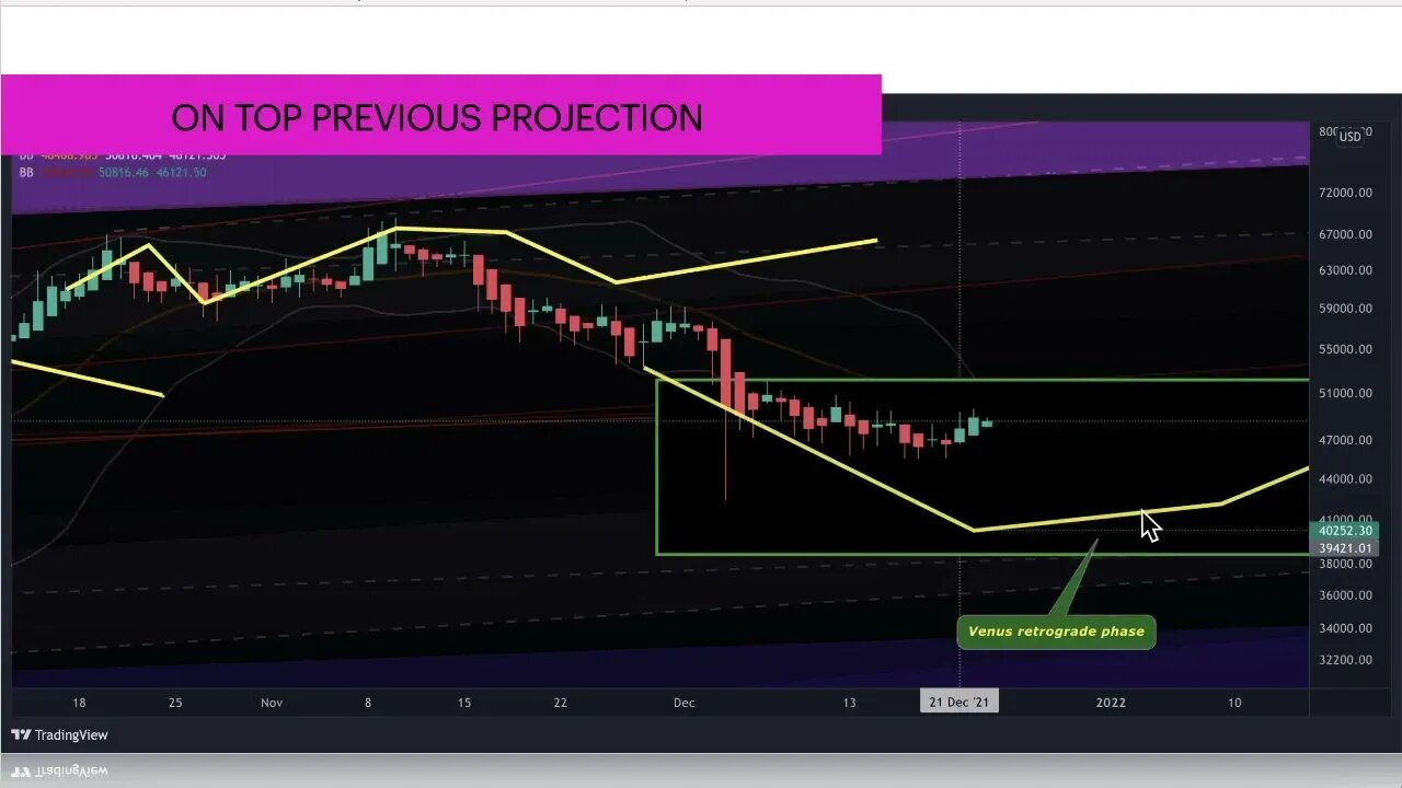 Bitcoin 🥊 depressing phase 🪁 under Venus retrograde