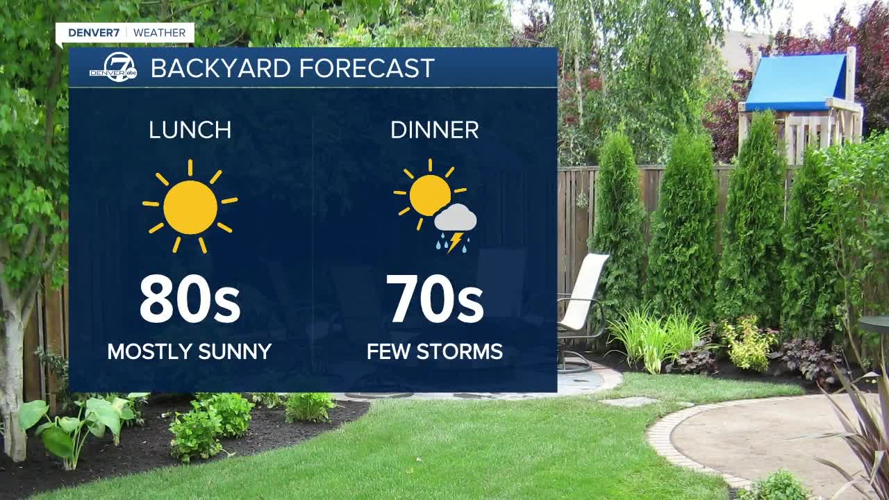 Tuesday 5:15 a.m forecast