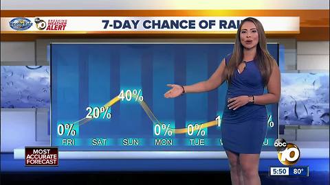 10News Pinpoint Weather with Meteorologist Angelica Campos