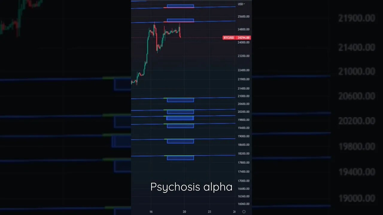 Unlock the Market with Psychosis Alpha V1: Here's How!