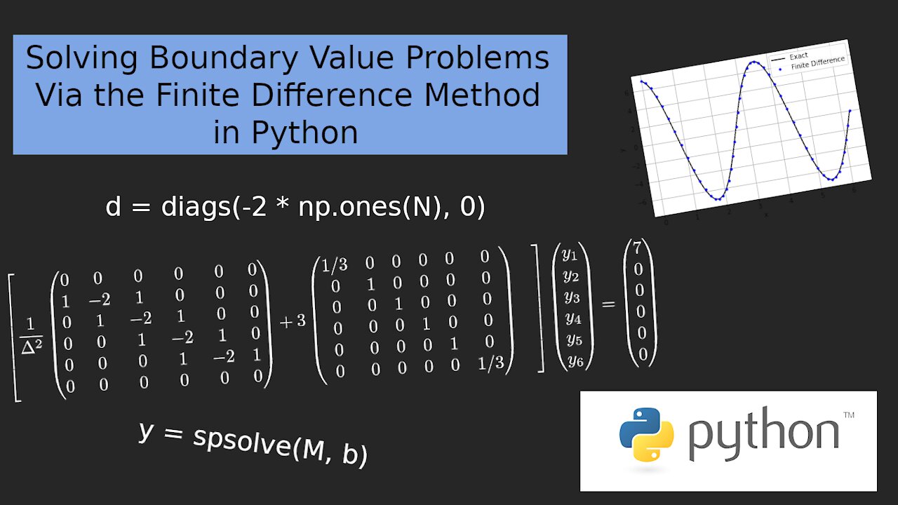 Boundary Value Problems via a Finite Difference method