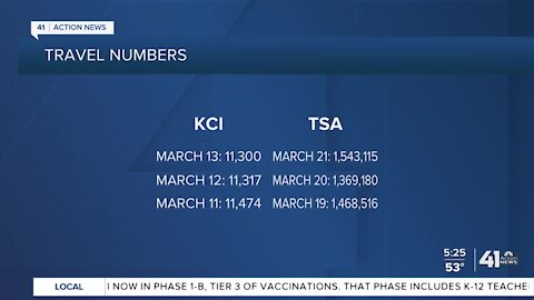 KCI, TSA see increase in travelers