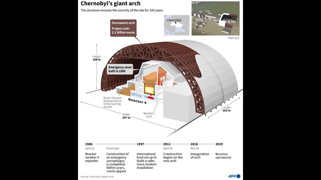 Chernobyl Could Begin Leaking Radiation After 48 Hours - 03/09/22