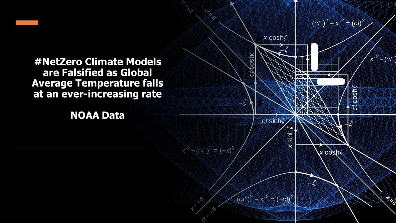 #NetZero Climate Models are Falsified as Global Average Temperature falls at an ever-increasing rate