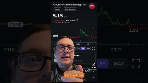 AMC Stock