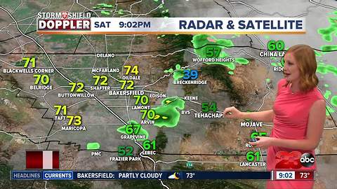 Sunday's forecast looks like the perfect day for Kern County