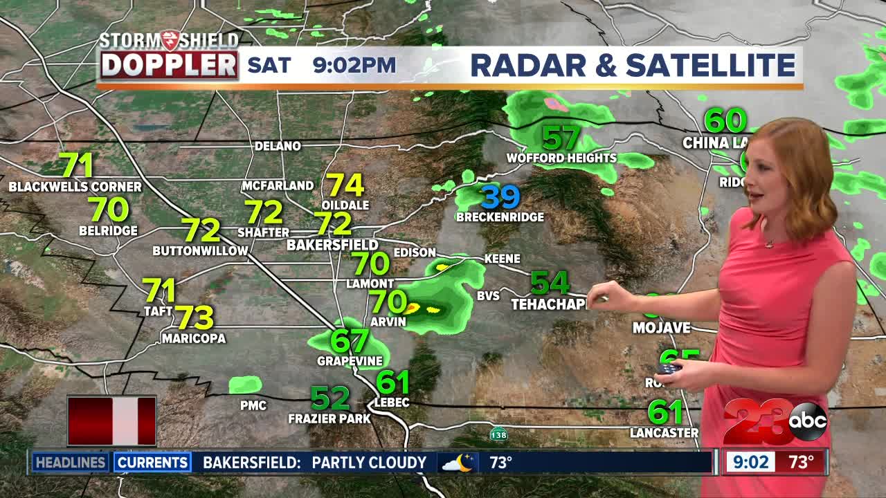 Sunday's forecast looks like the perfect day for Kern County