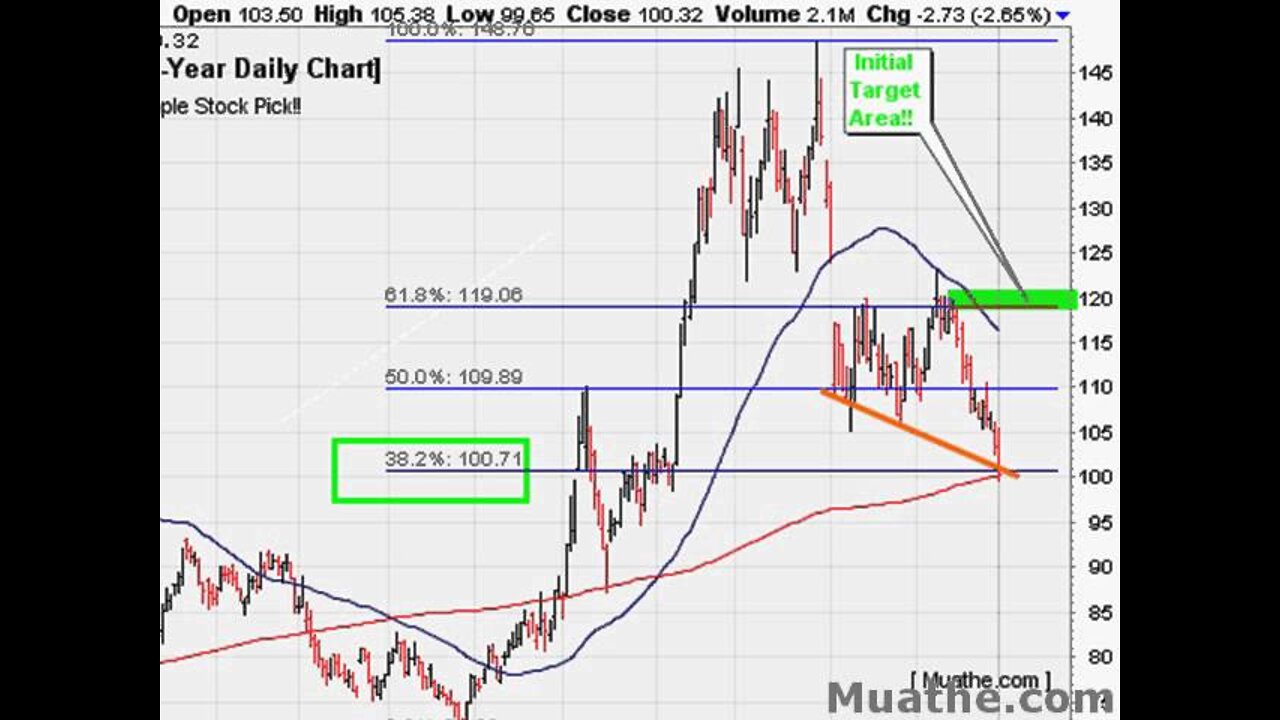 HOT Bounce Stocks To Watch; LVS 01/03/2008