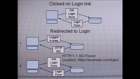 How to build a secure login Ben Broussard