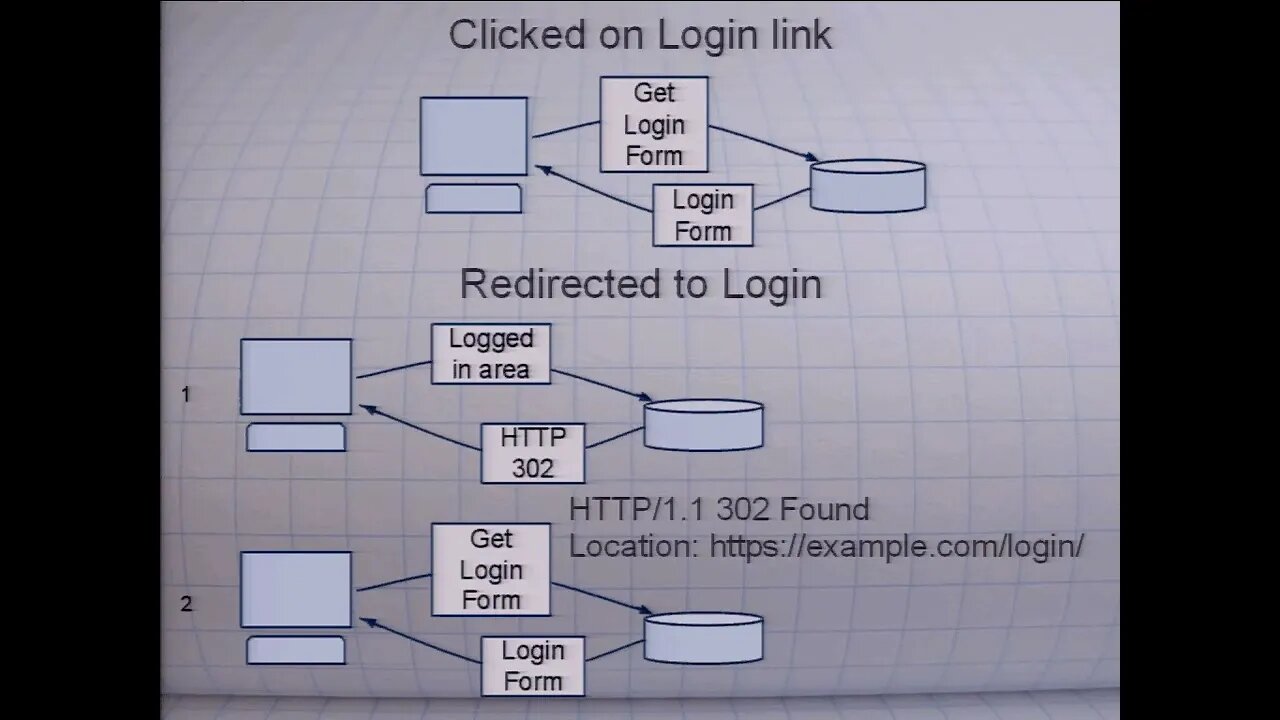 How to build a secure login Ben Broussard