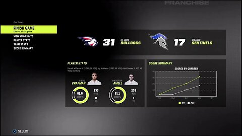 TDFL Football [Season 9/Week 17]: St. Louis (8-7) @ Orlando (6-9)
