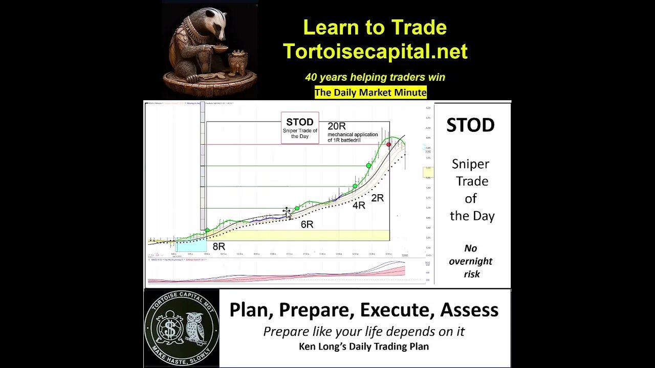 Ken Long Daily Trading Plan from Tortoisecapital.net