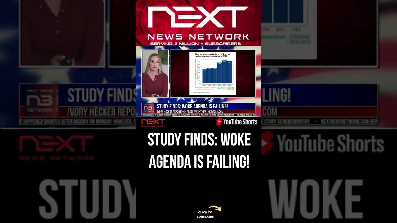 STUDY FINDS: WOKE AGENDA IS FAILING! #shorts