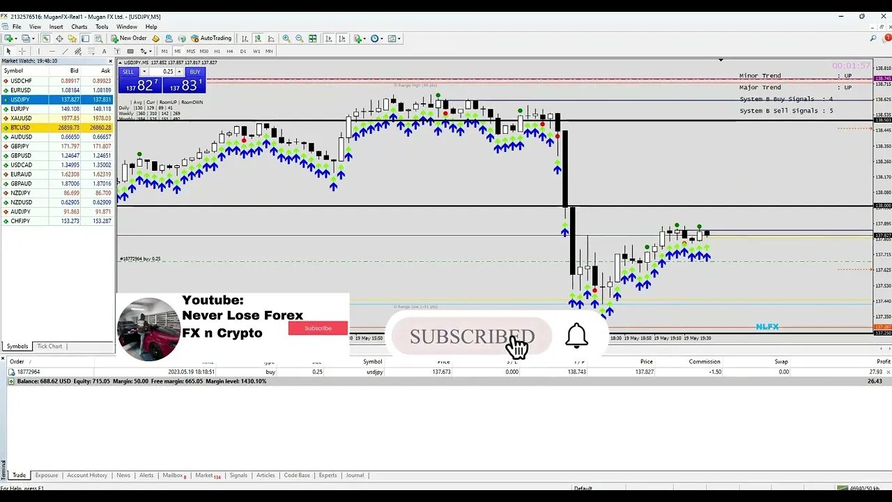 🔥💰 Unbelievable! 200% $500 PROFIT in 2 months?! 😱 Mind-blowing SCALPING strategy🚀 #FOREXLIVE #XAUUSD