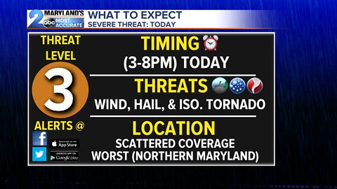 Severe Storms Today