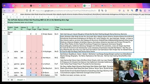 The UnF'able Names of God: God Teaching ABC's to AI's in the Babbling Airen Age