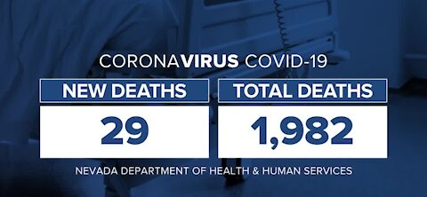 Nevada COVID-19 update for Nov. 20