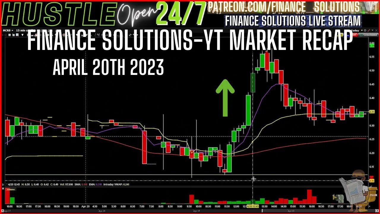 RECAP & WATCHLIST PLAYS FINANCE SOLUTIONS LIVE APRIL 20TH 2023