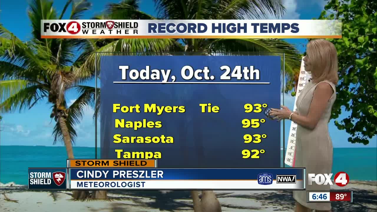 Cooler Temps by the Weekend with Clouds and Rain
