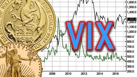 Volatility Index Shift Poised For Higher Gold Prices