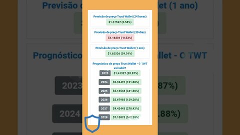 Trust Wallet Previsão de Preço até 2028 Realmente vale a pena investir em Cripto Moeda Trust Wallet?