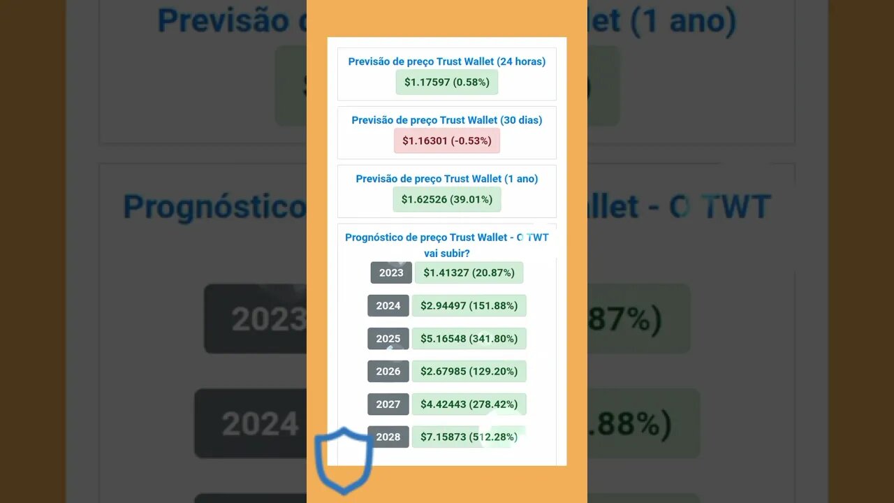 Trust Wallet Previsão de Preço até 2028 Realmente vale a pena investir em Cripto Moeda Trust Wallet?