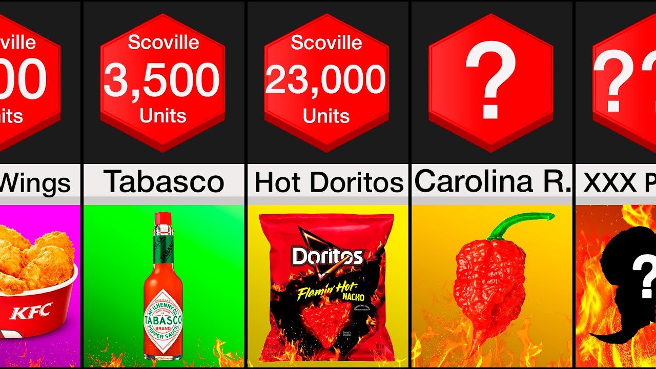 Comparison: Spiciest Things