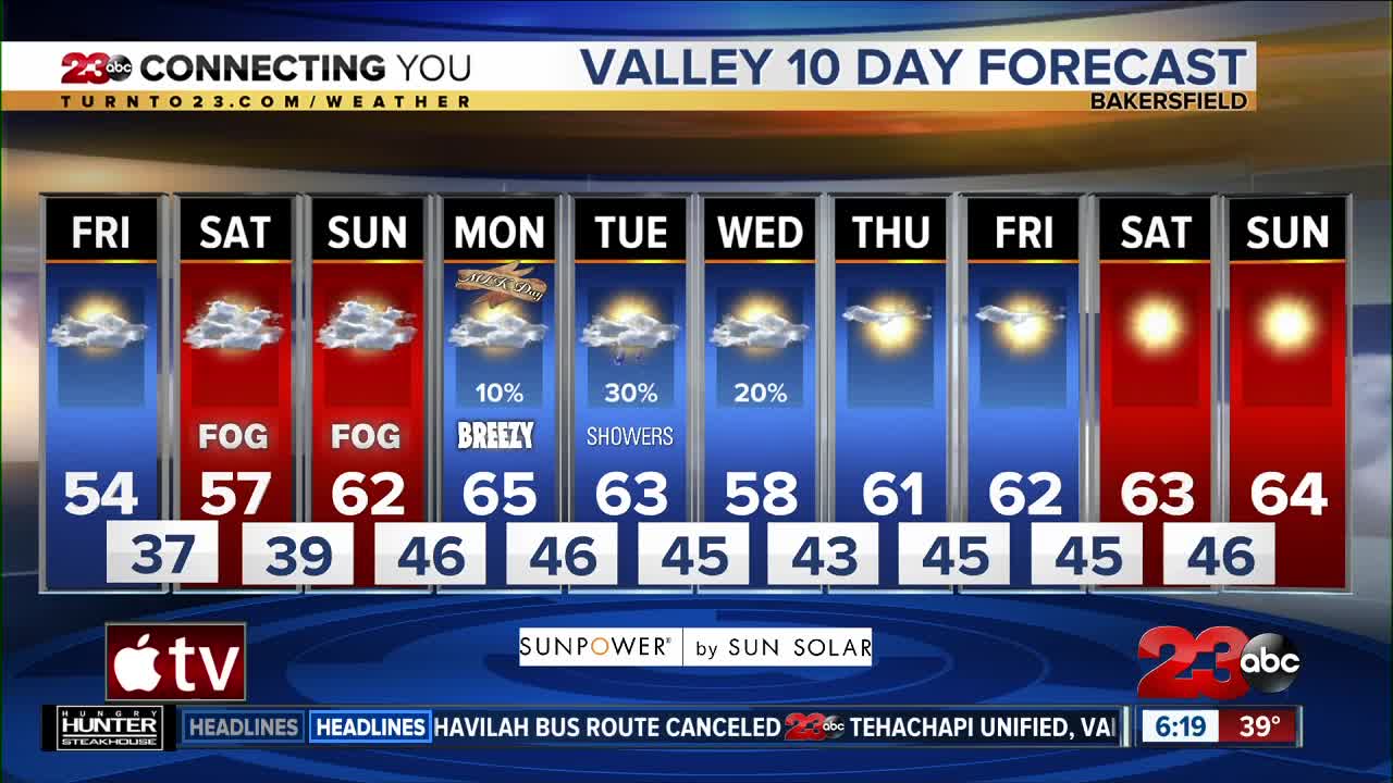 Friday morning forecast 1/17/20