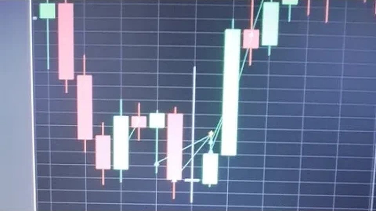 FUTURES TESLA Options Call Put